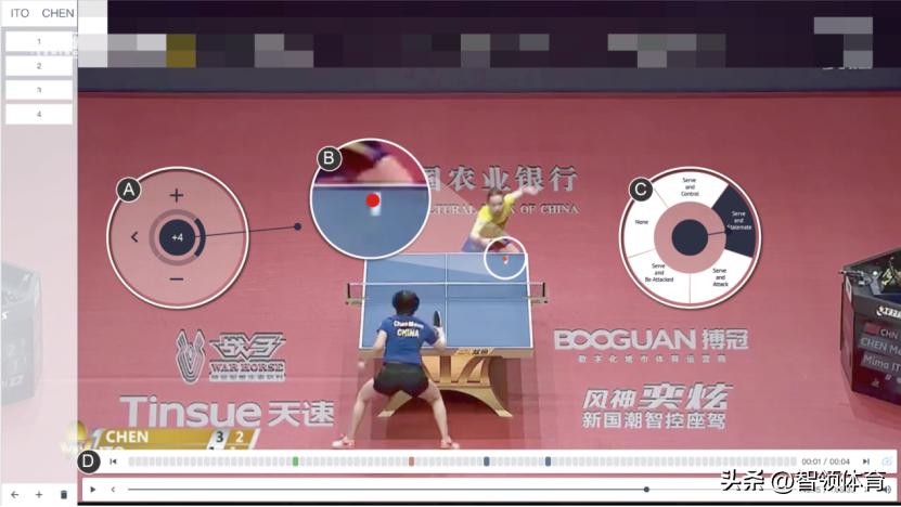 乒乓球智能大数据分析,大数据分析乒乓球
