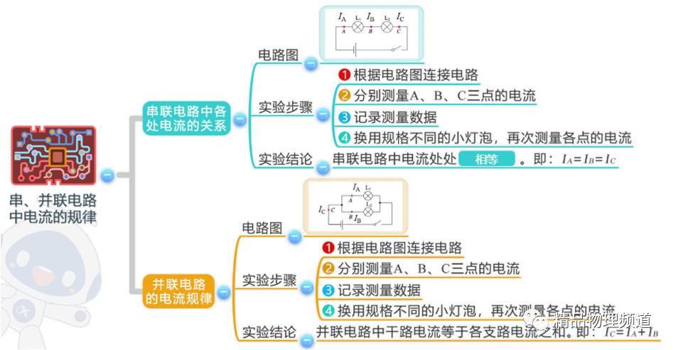 九年级物理第十一章思维导图,物理九年级第14章思维导图
