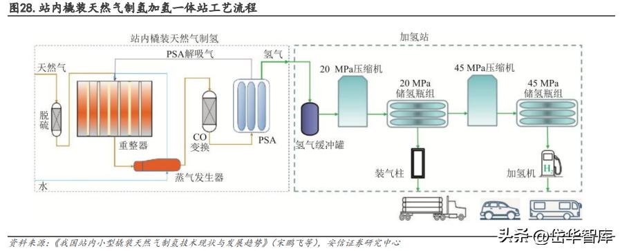 佛燃能源广东分公司,佛山高明佛燃能源