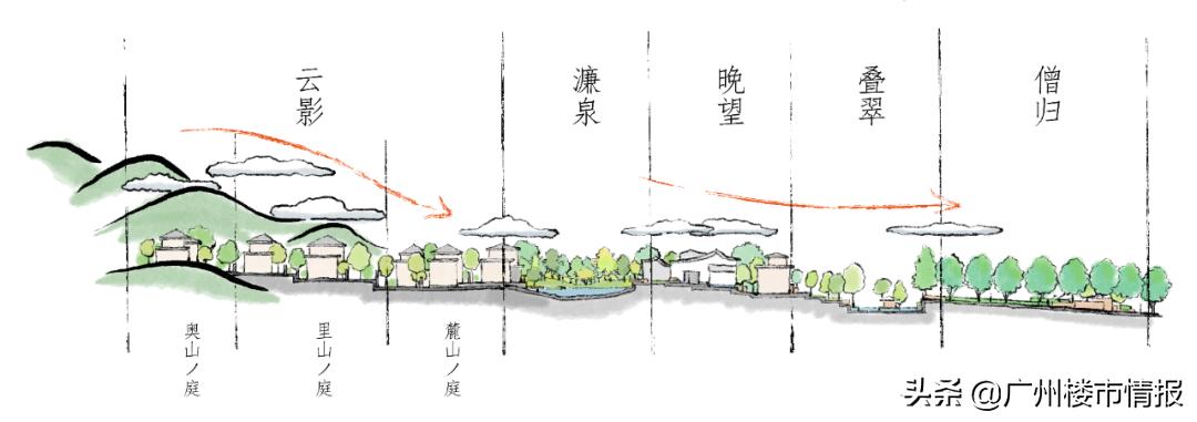 解密广东不足一米宽的楼,解码碧桂园营销奇迹四位一体
