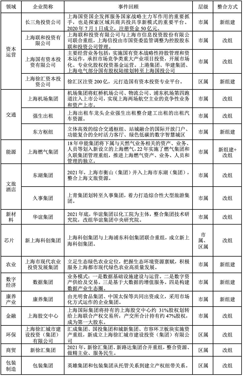 最新国企改革政策法规案例,最新国企改革方向