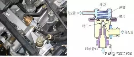 发动机工作原理图解大全,全网最详细发动机工作原理讲解