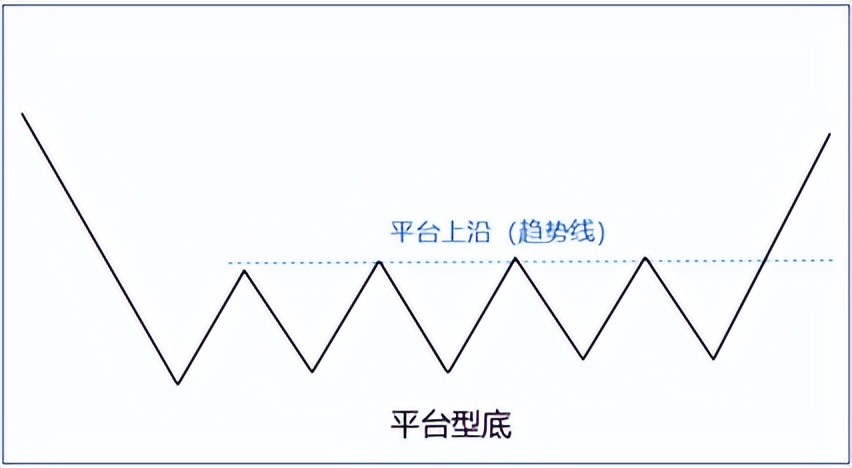 三大特征助你抓住抄底机会,底部适合抄底的29种技术形态