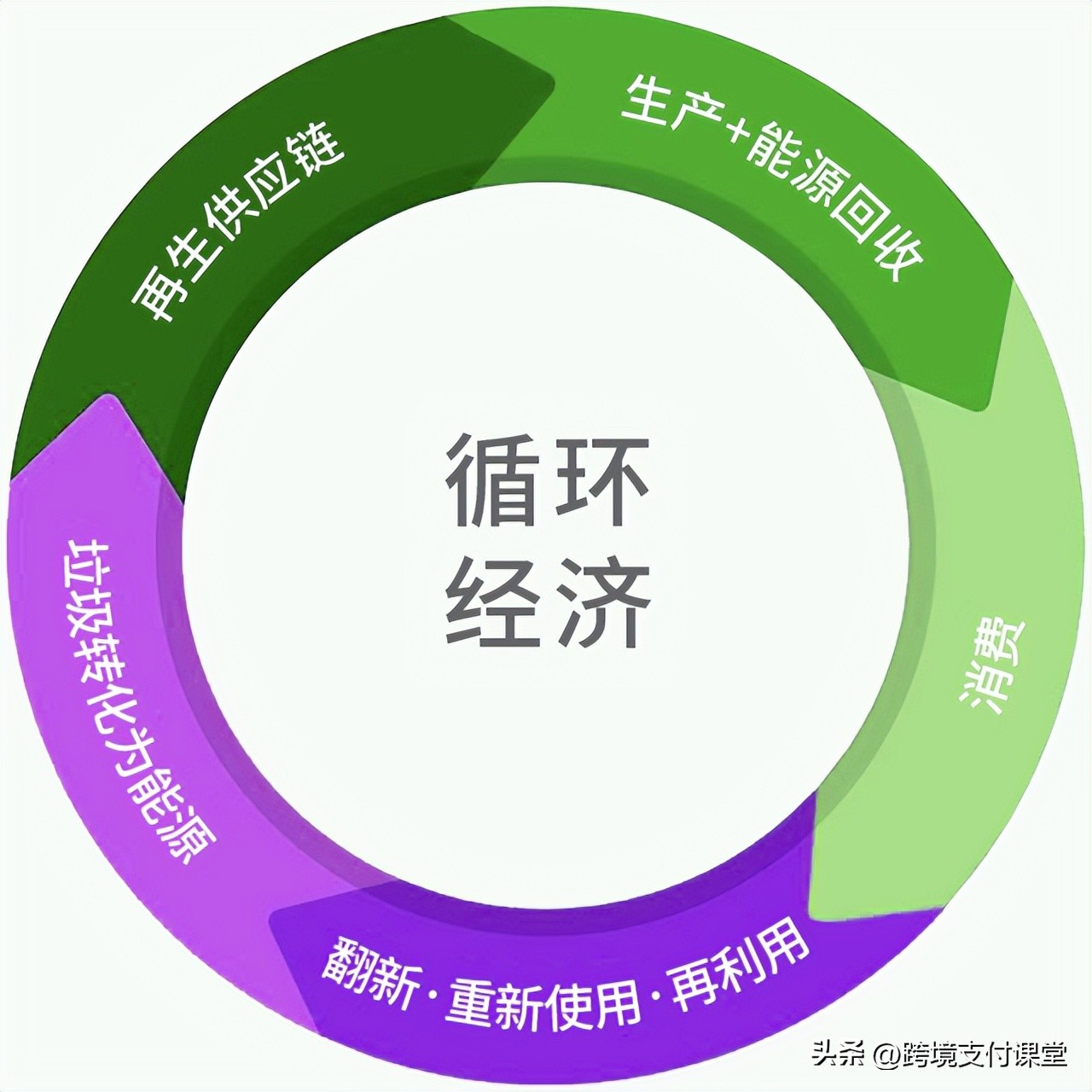 行业观察｜三大视角诠释，Stripe支付工具如何促进市场循环经济？