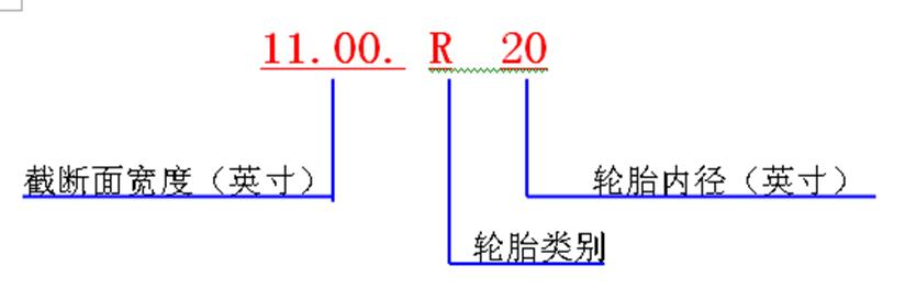轮胎知识你了解的有哪些呢,了解一下轮胎小知识