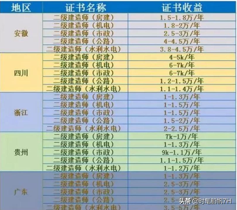 二级建造师挂靠不合规处罚,二级建造师不交社保可以挂靠吗