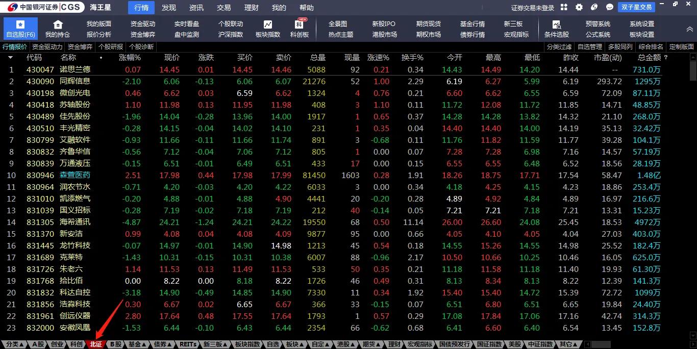 北交所股票交易规则,北交所股票交易异动规则