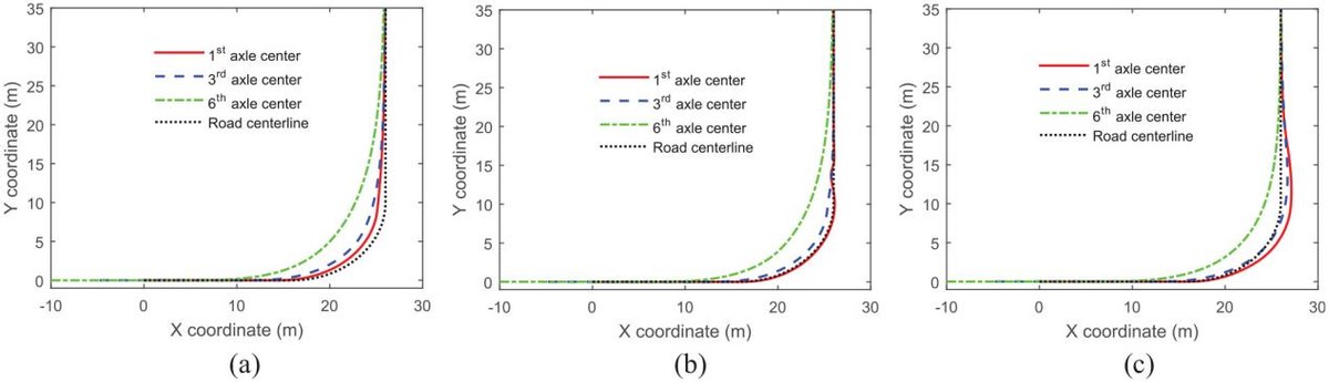 基于通用回归神经网络的牵引车半挂车组合方向控制策略的微观分析