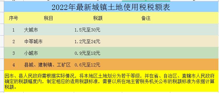 2023所有税的税率表,最新最全税种税率表
