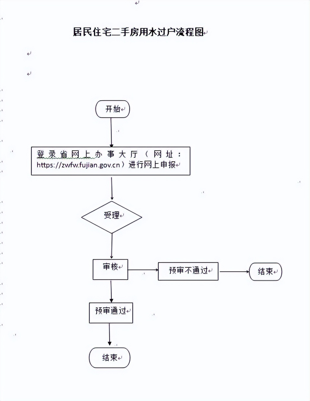 厦门二手房水电燃气怎么过户,厦门农村房屋产权过户