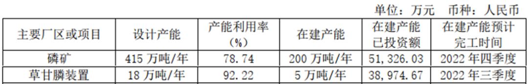 草甘膦价格大涨超预期,草甘膦最新行情是涨还是跌