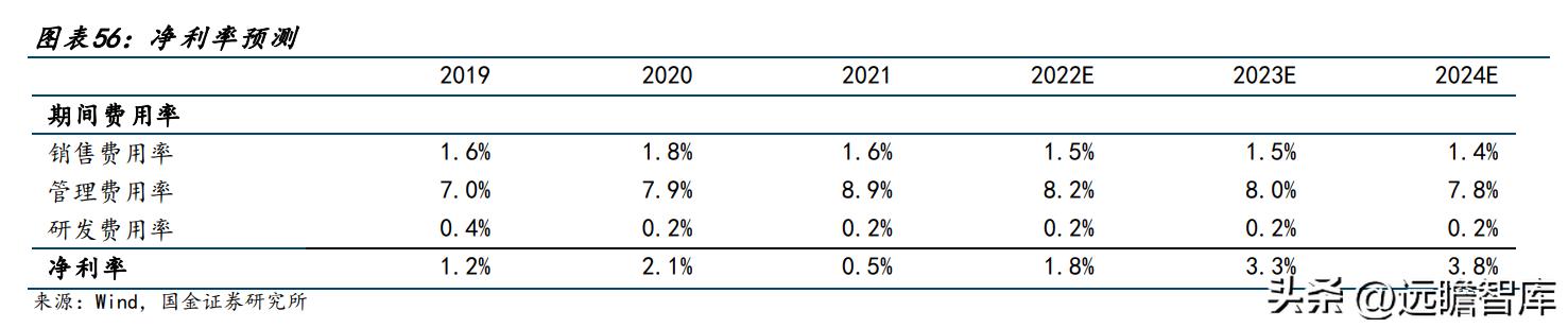 德邦物流公司的企业盈利模式,德邦物流的成长历程