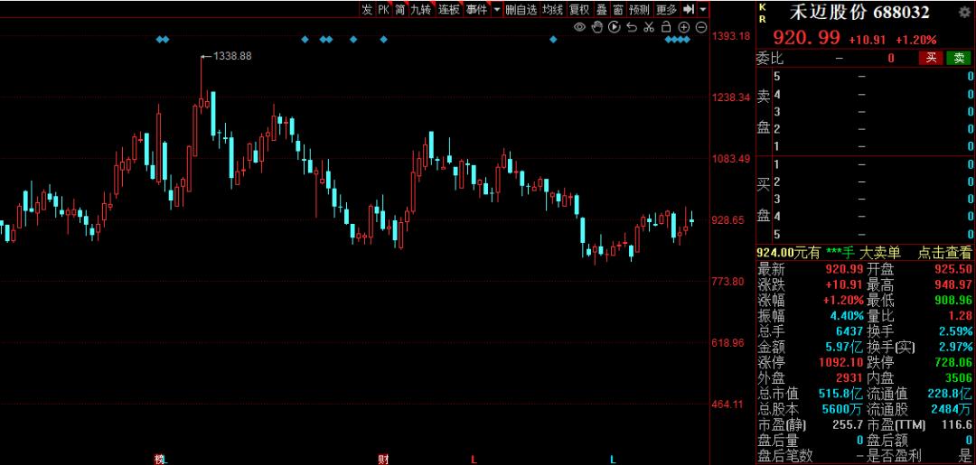 18年高送转预期股票一览,中国股市a股十只绩优股名单出炉