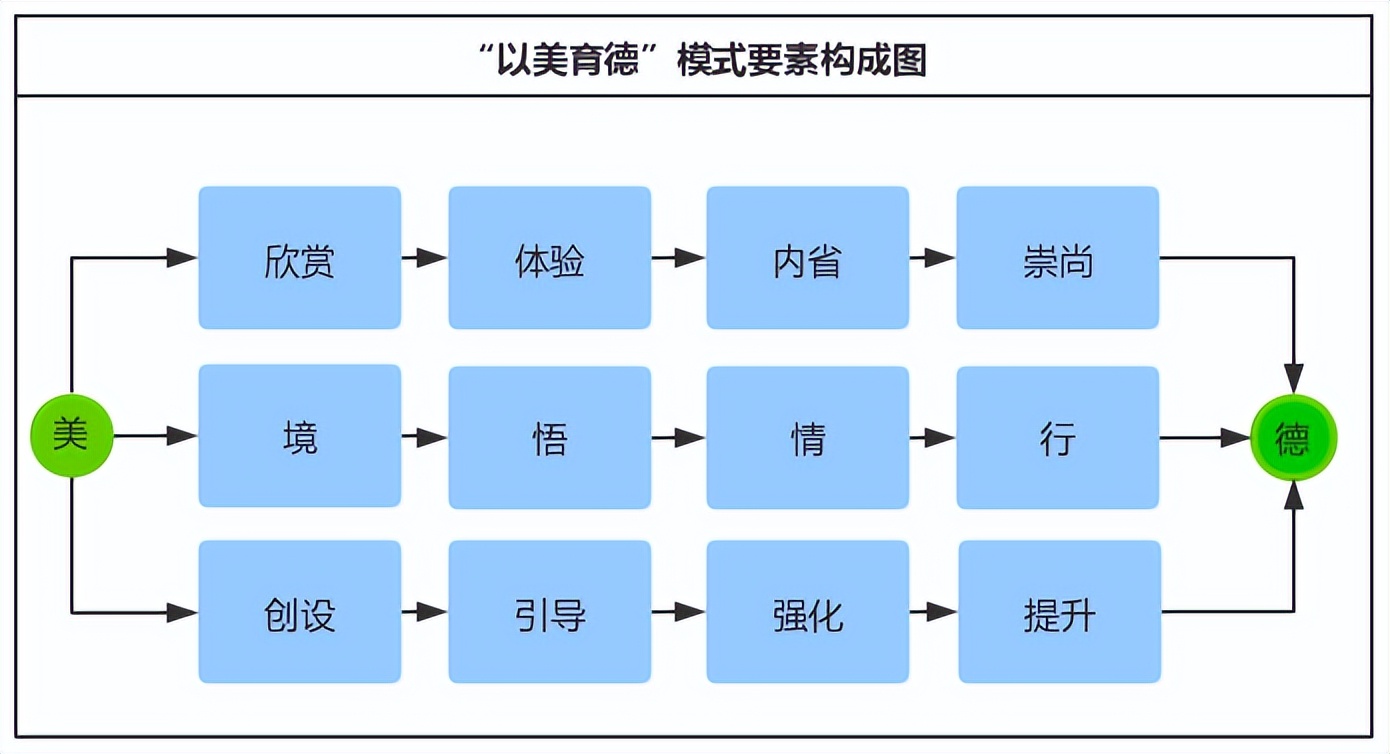 文明如歌向美而行——南通市通州区实验小学文明校园创建回眸