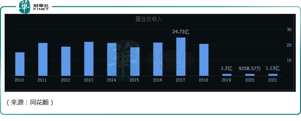 三连板!汇通能源“卖壳”引发的资本狂欢?