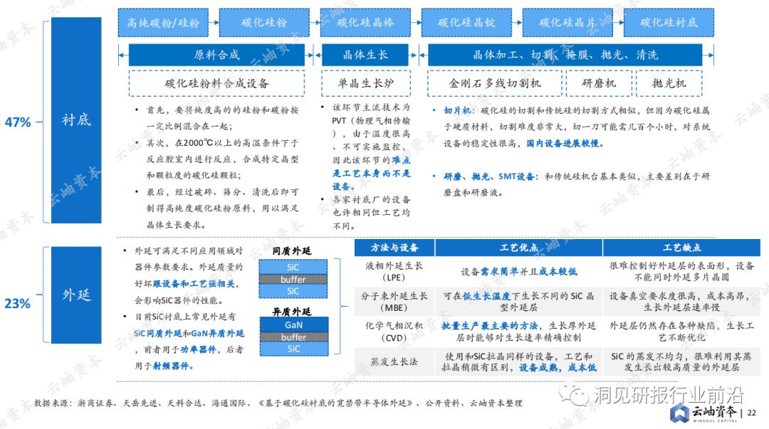半导体产业2023机会,2023中国半导体投资分析