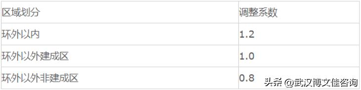 工程咨询费取费标准,咨询服务费取费标准
