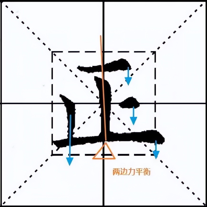 欧阳询九成宫结体三十六法下,欧阳询九成宫技法精解四