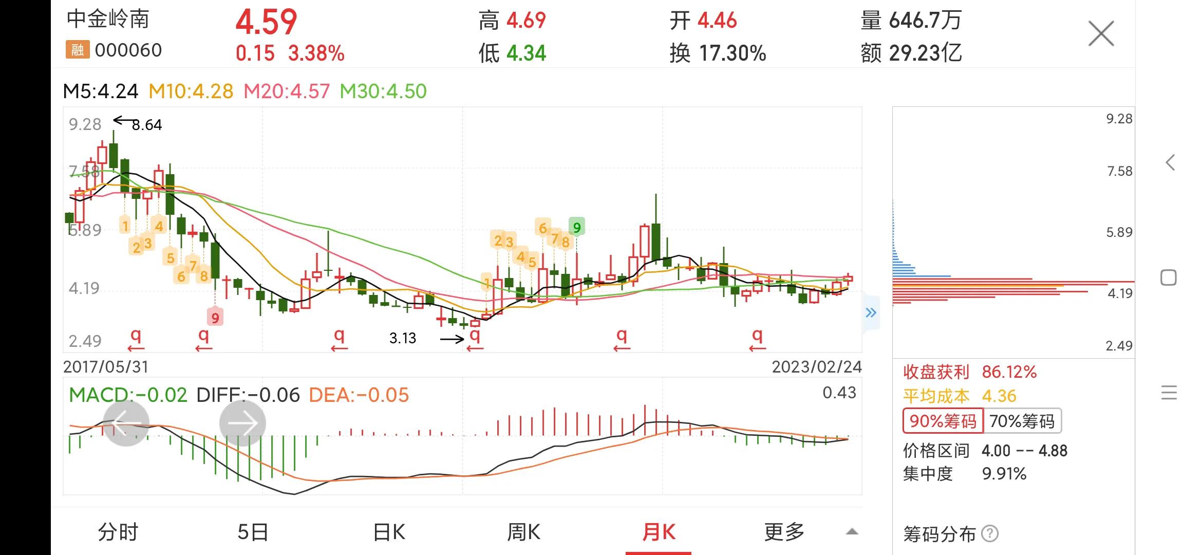 000060中金岭南股票分析,000060中金岭南是什么股