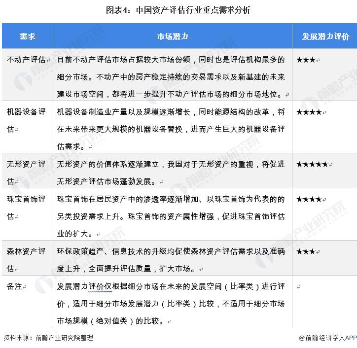 2021中国资产管理发展趋势报告,2022年资本市场形势分析
