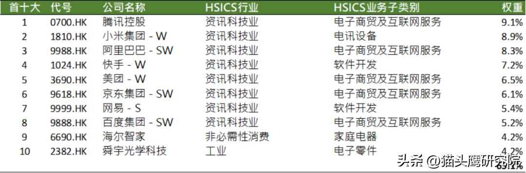 恒生科技指数etf和恒生互联网指数,恒生互联网etf和恒生科技指数etf