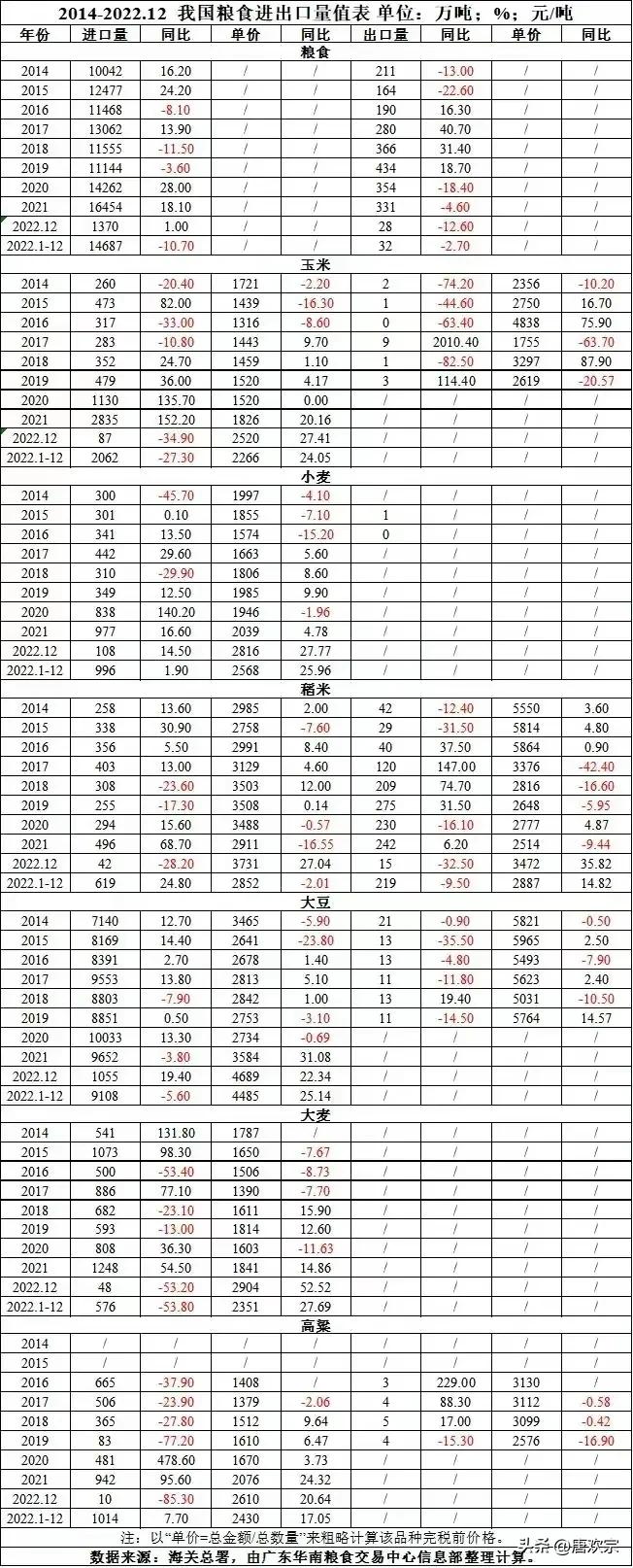 农民买粮食注意哪些,农民卖粮食怎样防止骗秤