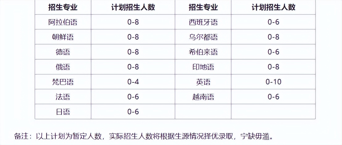考北京大学的途径,想考北京大学有什么条件