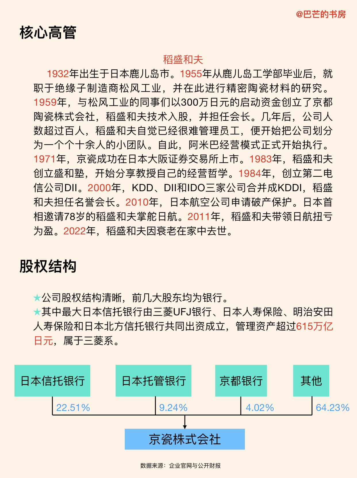 每天了解一家企业中国联通,每天了解一家公司中科曙光