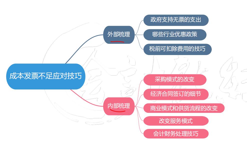 没有发票怎么办？发票不足及税务风险怎么应对？一文教会你