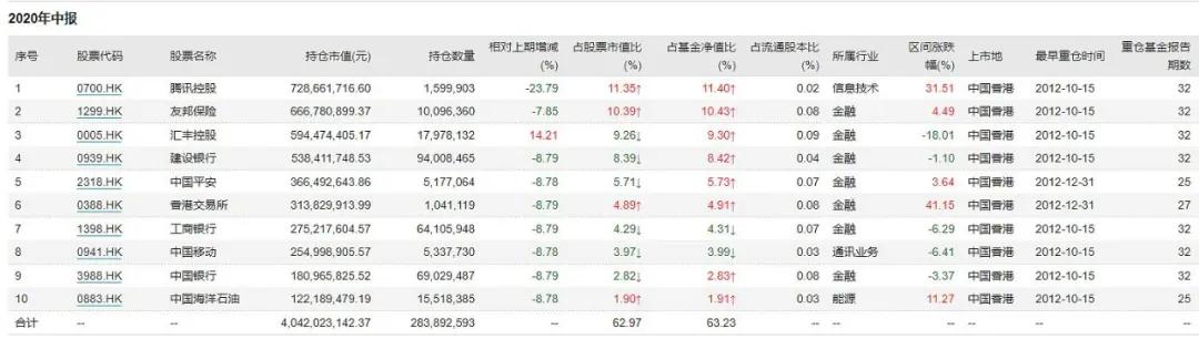 恒生指数开盘跌0.01%,聊聊为什么股市跌得那么惨