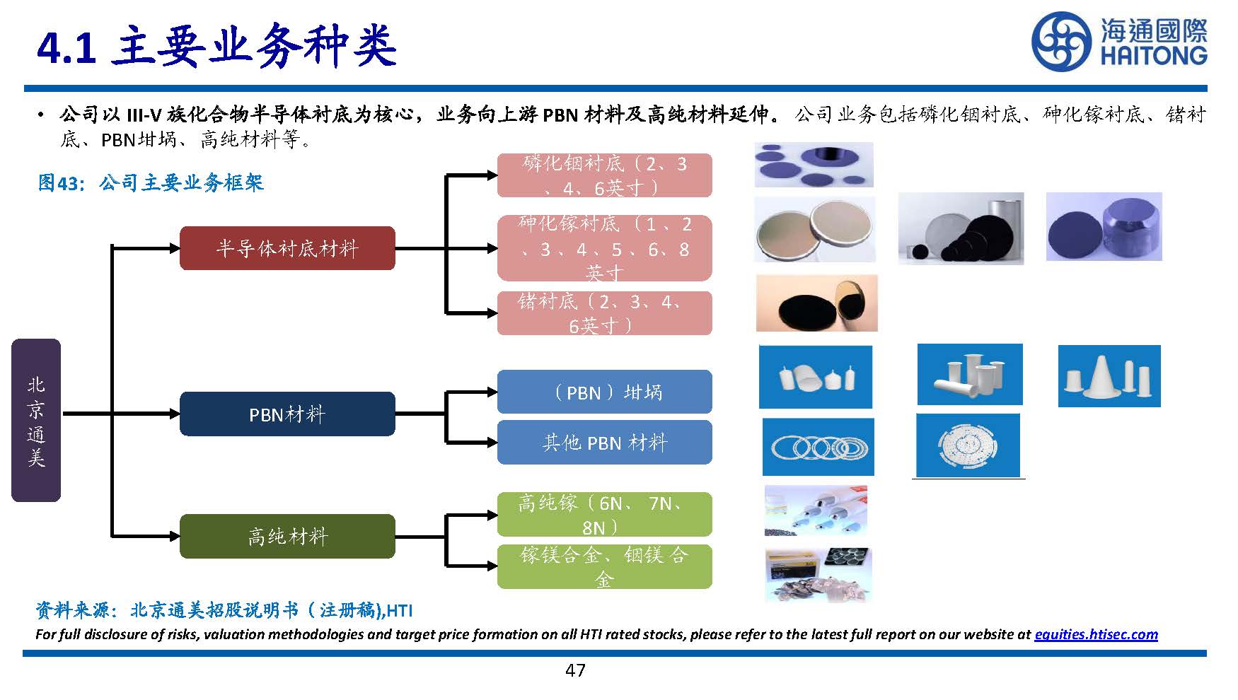 半导体行业专题研究：III~V族化合物半导体研究