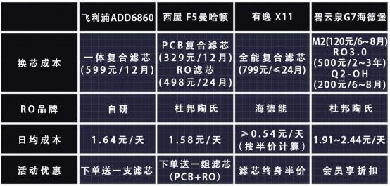 台面式净饮机买哪个,台面式净饮一体机