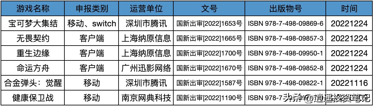 2023年腾讯股票分红情况,腾讯2023年回购金额统计