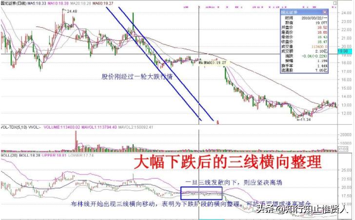 学到极致卡点,学到极致便是沧海一粟