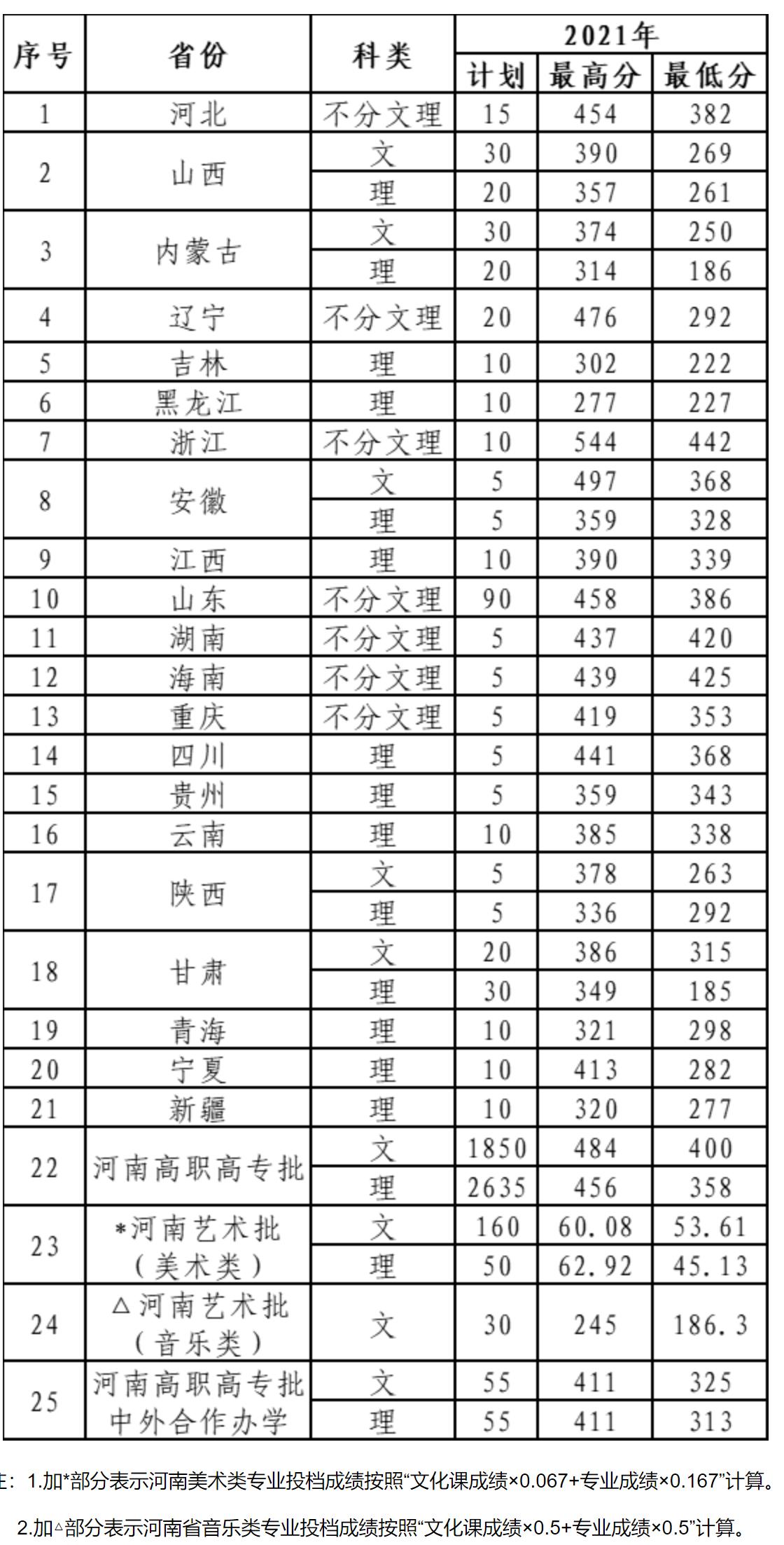 河南的黄河水利大专院校怎么样,河南黄河水利职业技术学院
