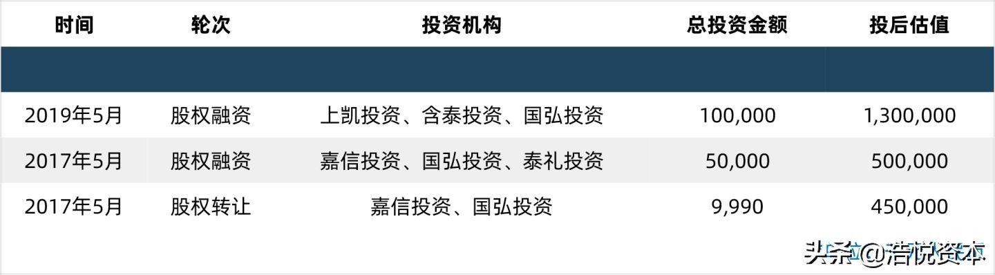 医疗器械行业未来潜力最大的龙头,医疗器械产业发展的机遇与挑战