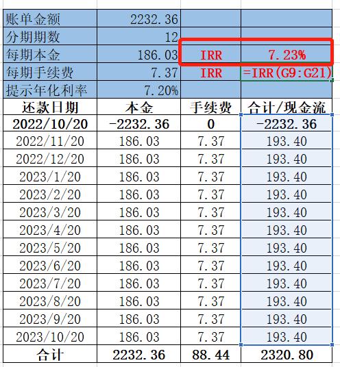 花呗分期比信用卡分期手续费高,为什么说信用卡分期会越还越多
