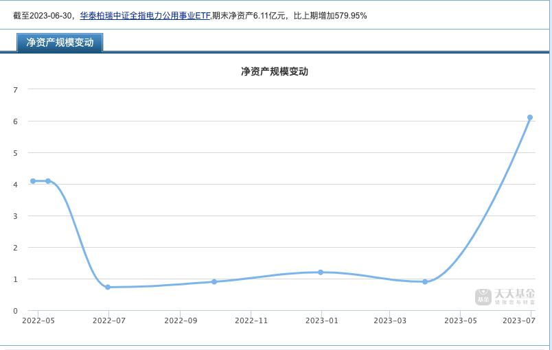 南方中证500指数etf,新上市的etf指数基金可以买吗