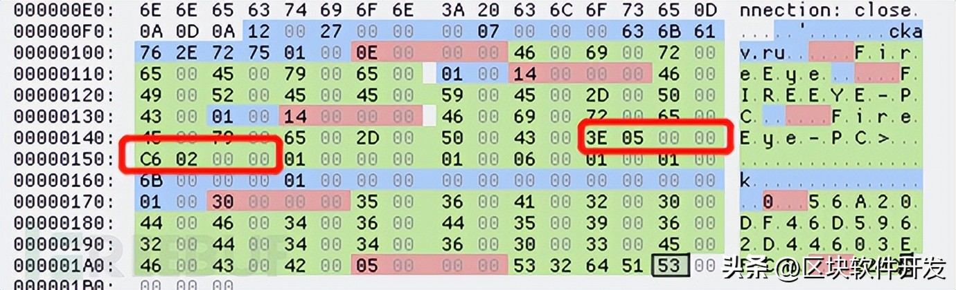 经典病毒上线流量分析-Lokibot