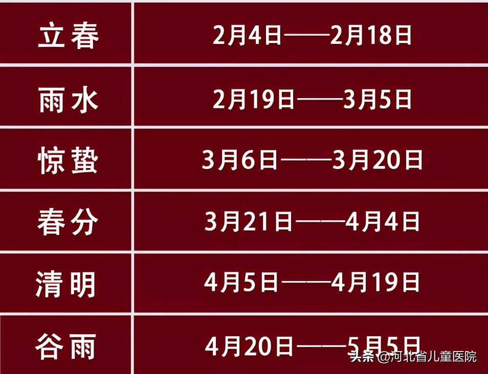 早产儿体重身高不达标怎么办,9个月宝宝身高不达标怎么办