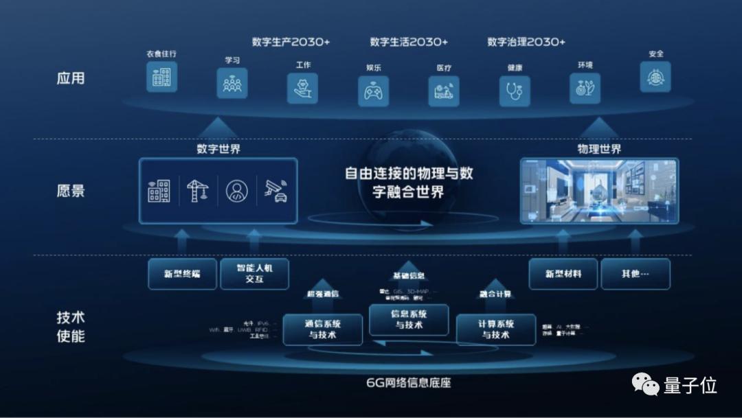 6g原型机,6g研制成功案例