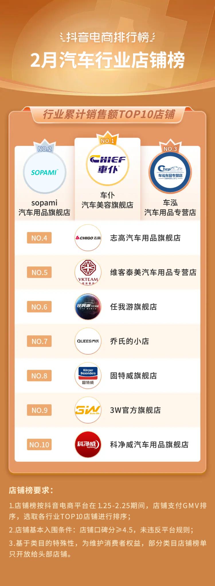 2021电商火爆产品排行榜抖音,抖音电商爆款榜