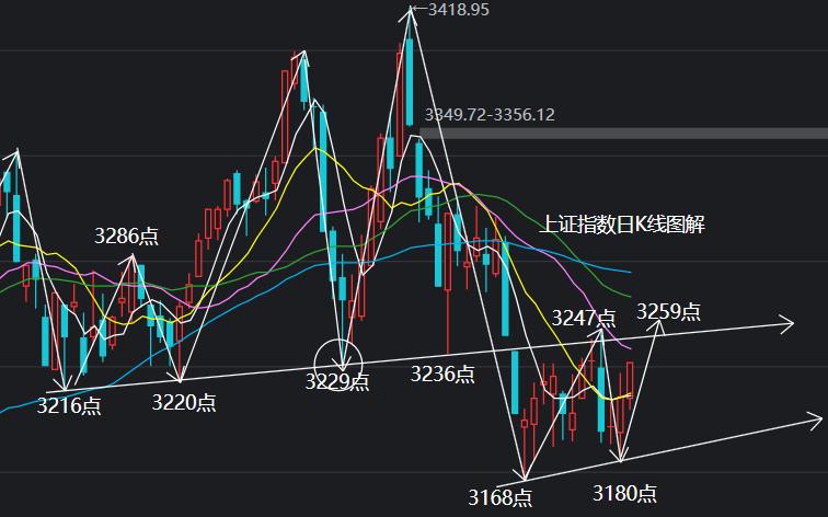 上证指数下周趋势详解,上证指数下周会怎么走