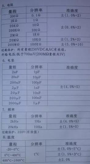 万用表2兆欧档怎么用,数字万用表手动款使用教程