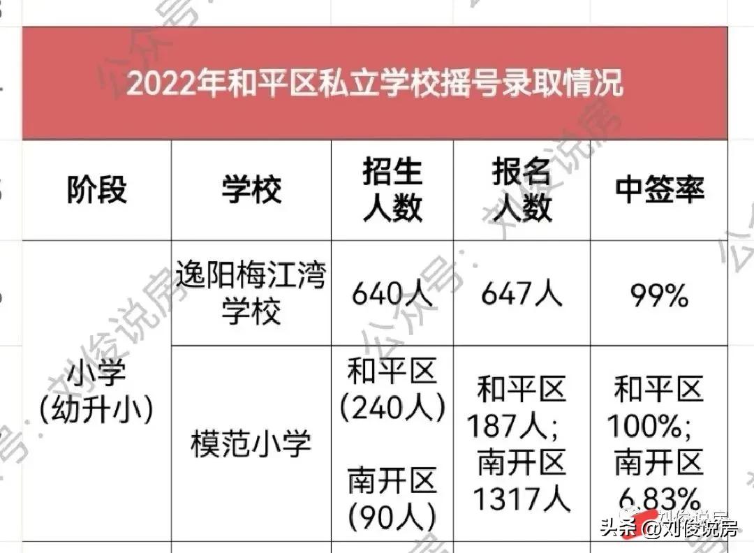 2022年天津和平区小学报名,天津和平区2022年小学入学政策