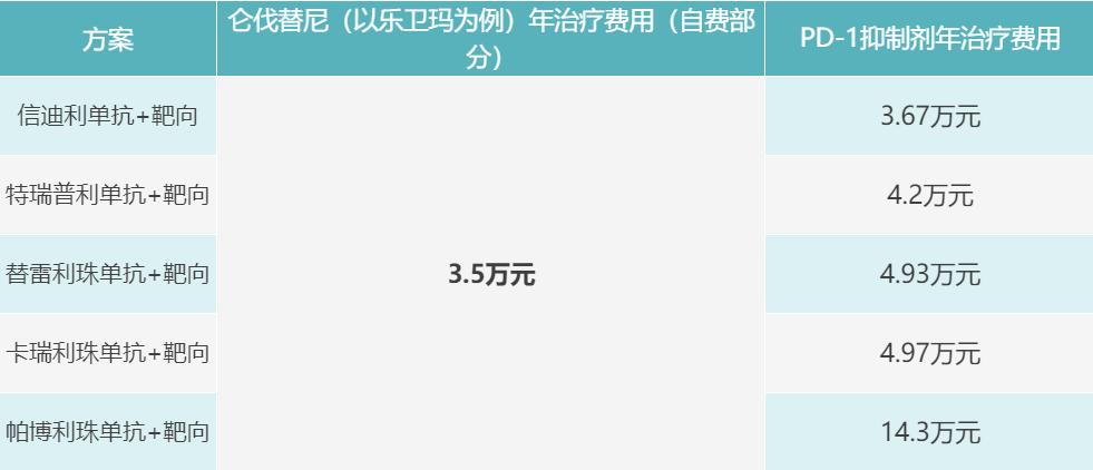 信迪利单抗治疗肝癌真的有效果吗,信迪利单抗治疗肝癌疗效