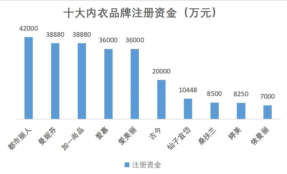 女的喜欢什么品牌内衣,女性喜欢黑色内衣