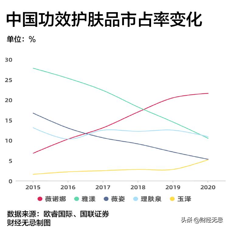 七百亿药妆巨头难圆医美梦