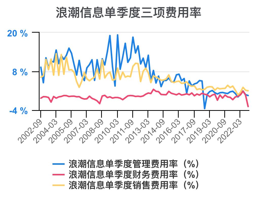 5分钟看懂浪潮股票,浪潮信息财务状况分析