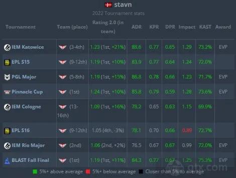 2022csgo赛事,csgoblast2022春季赛